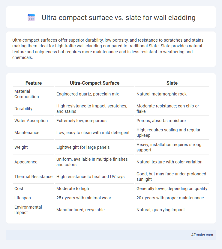 Ultra-compact surface vs. slate for wall cladding - What is The Difference?