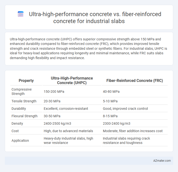 Ultra-high-performance concrete vs. fiber-reinforced concrete for industrial slabs - What is The Difference?