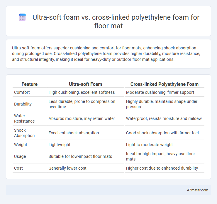 Ultra-soft foam vs. cross-linked polyethylene foam for floor mat - What is The Difference?