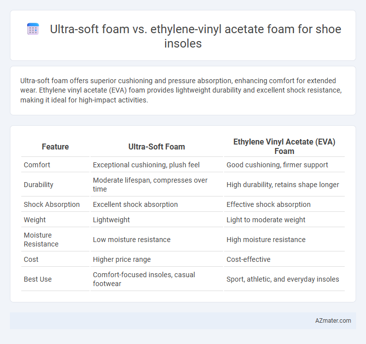 Ultra-soft foam vs. ethylene-vinyl acetate foam for shoe insoles - What is The Difference?