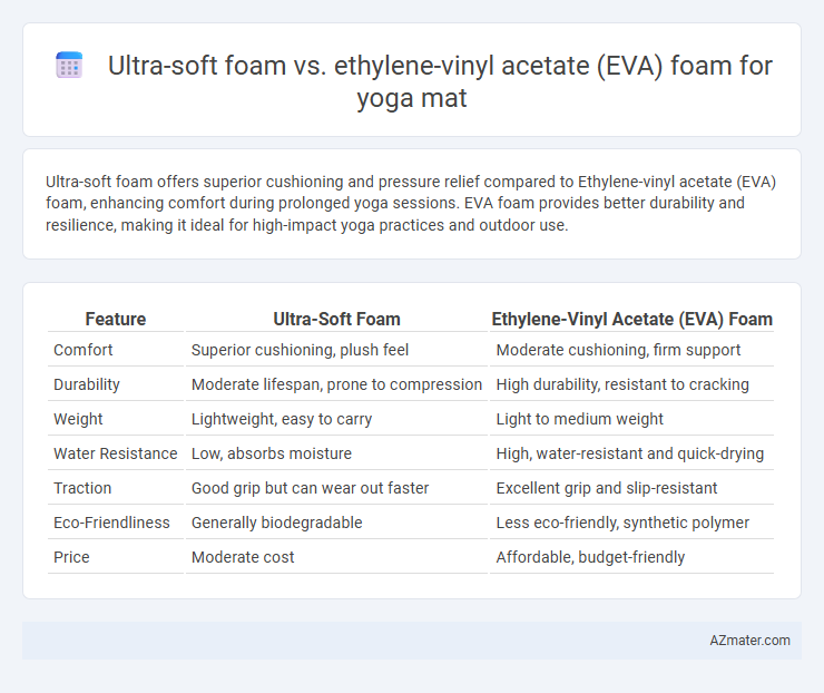 Ultra-soft foam vs. ethylene-vinyl acetate (EVA) foam for yoga mat - What is The Difference?