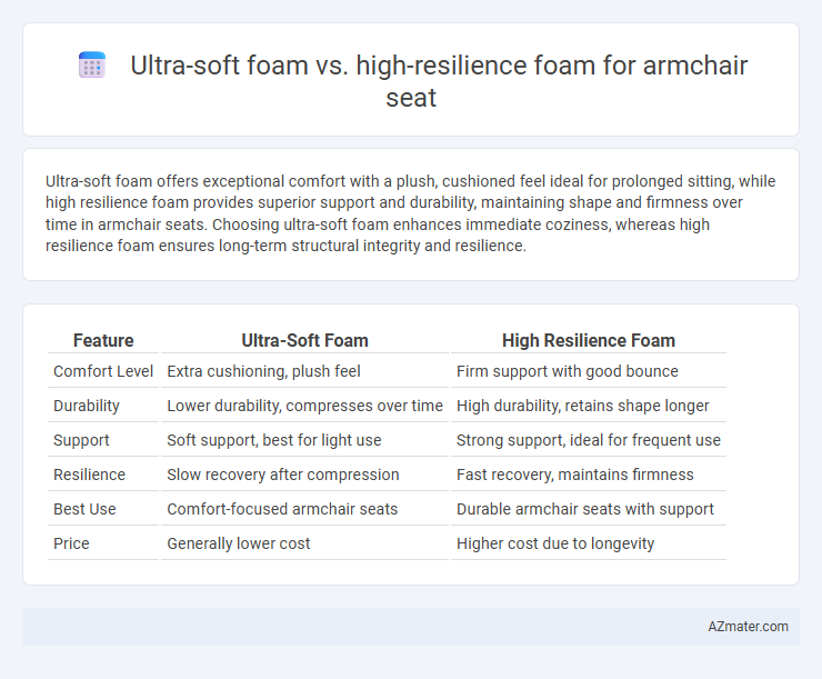 Ultra-soft foam vs. high-resilience foam for armchair seat - What is The Difference?