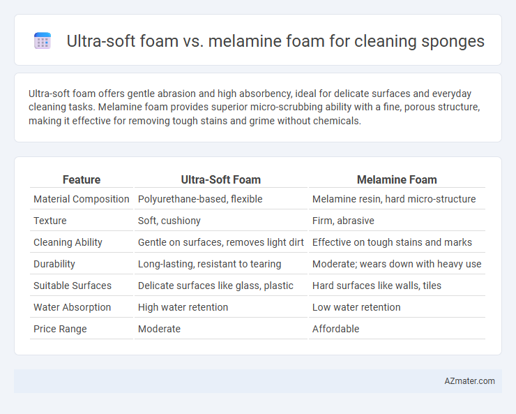 Ultra-soft foam vs. melamine foam for cleaning sponges - What is The Difference?