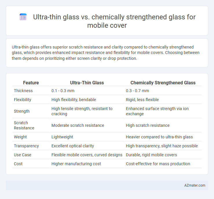 Ultra-thin glass vs. chemically strengthened glass for mobile cover - What is The Difference?