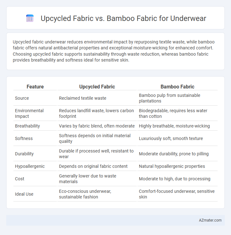 Upcycled Fabric vs. Bamboo Fabric for Underwear - What is The Difference?