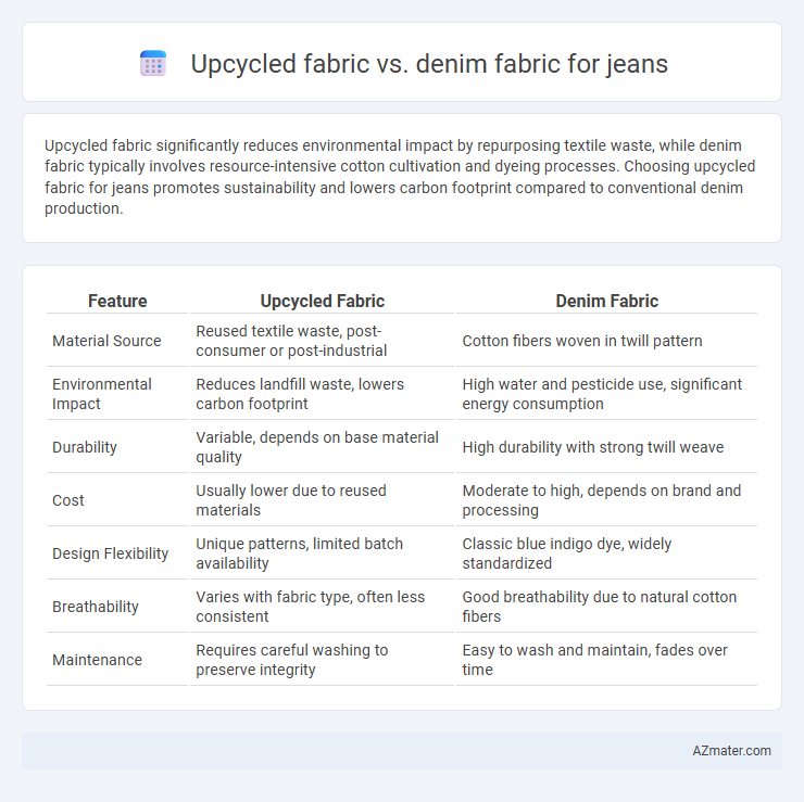 Upcycled fabric vs. denim fabric for jeans - What is The Difference?