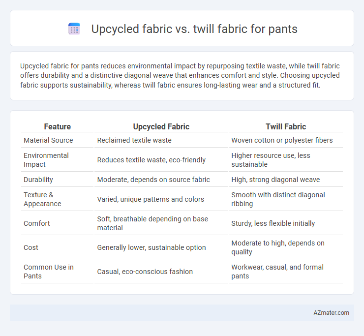 Upcycled fabric vs. twill fabric for pants - What is The Difference?