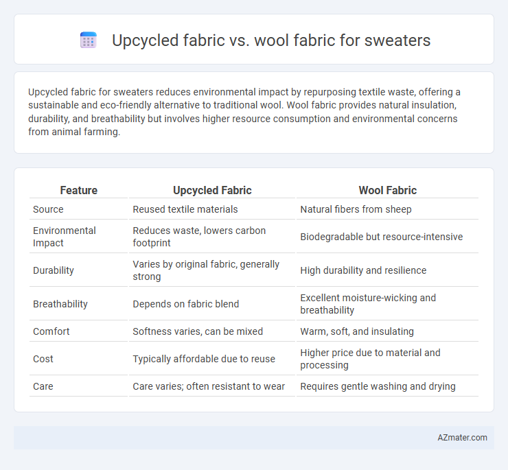 Upcycled fabric vs. wool fabric for sweaters - What is The Difference?