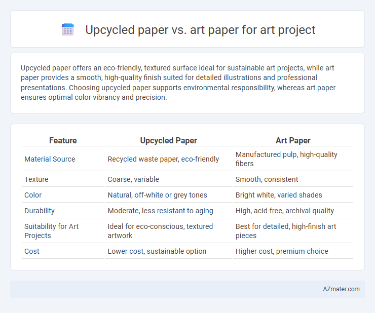 Upcycled paper vs. art paper for art project - What is The Difference?