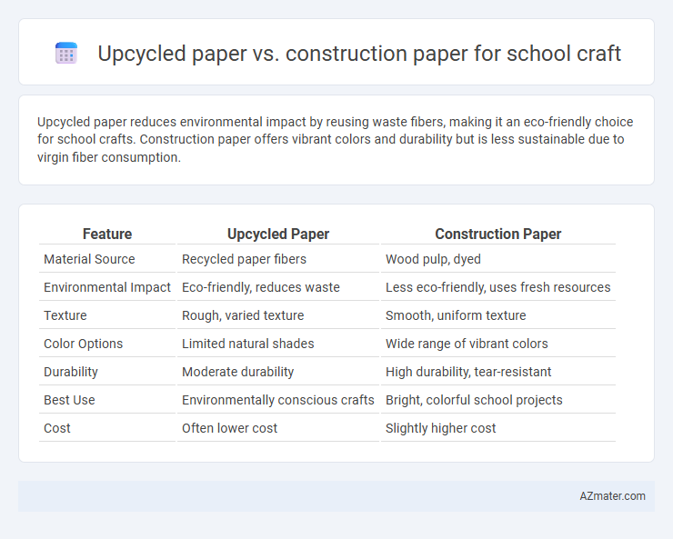 Upcycled paper vs. construction paper for school craft - What is The Difference?