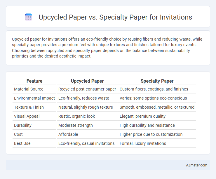 Upcycled Paper vs. Specialty Paper for Invitations - What is The Difference?