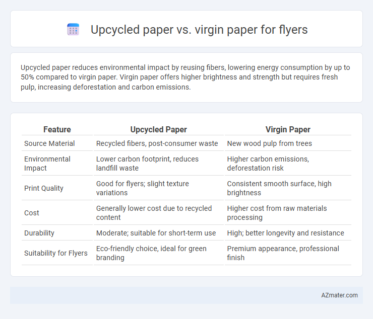 Upcycled paper vs. virgin paper for flyers - What is The Difference?