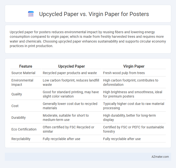 Upcycled Paper vs. Virgin Paper for Posters - What is The Difference?