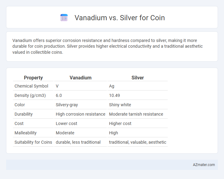 Vanadium vs. Silver for Coin - What is The Difference?