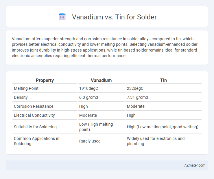 Vanadium vs. Tin for Solder - What is The Difference?