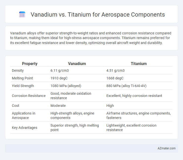 Vanadium vs. Titanium for Aerospace Components - What is The Difference?