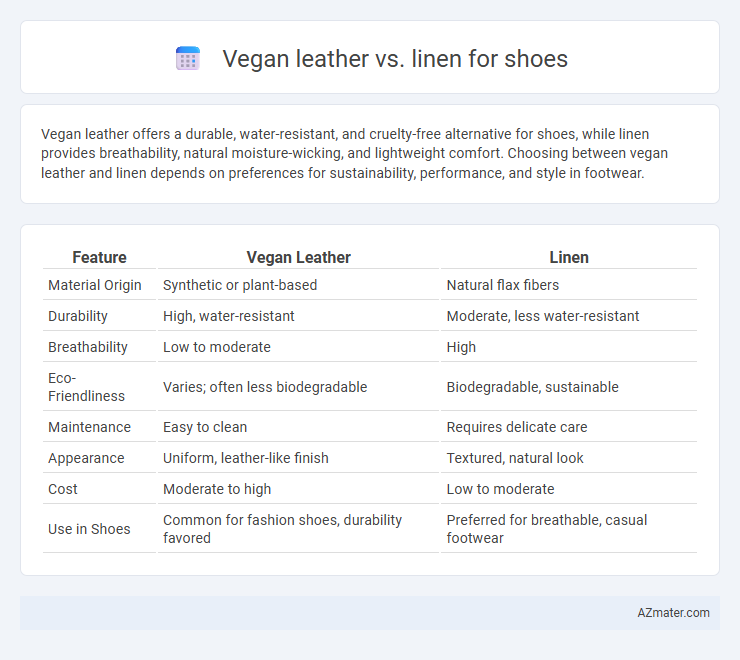 Vegan leather vs. linen for shoes - What is The Difference?