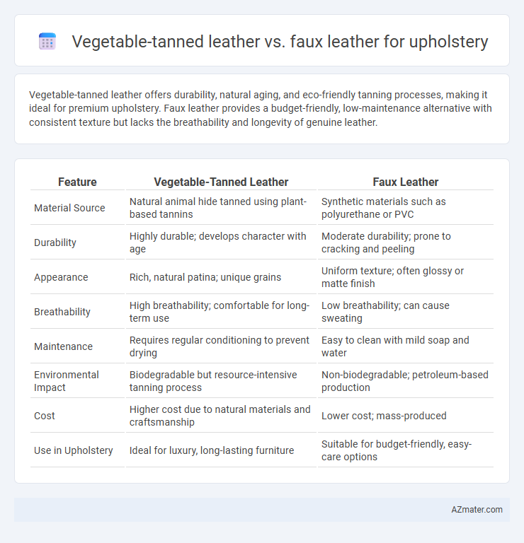 Vegetable-tanned leather vs. faux leather for upholstery - What is The Difference?