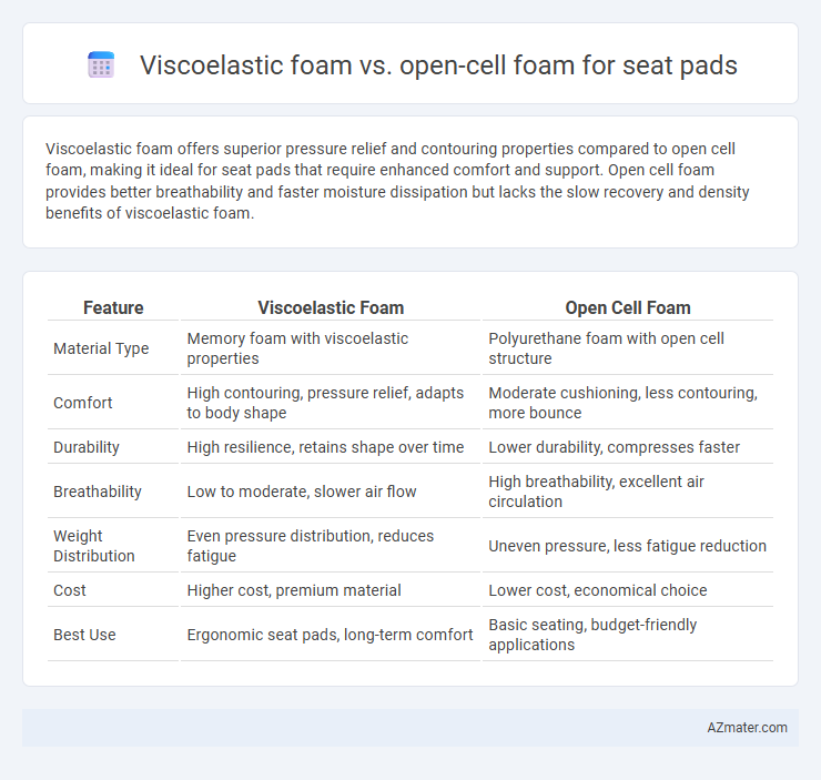 Viscoelastic foam vs. open-cell foam for seat pads - What is The Difference?