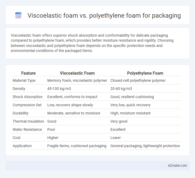 Viscoelastic foam vs. polyethylene foam for packaging - What is The Difference?