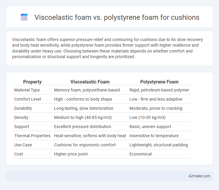 Viscoelastic foam vs. polystyrene foam for cushions - What is The Difference?