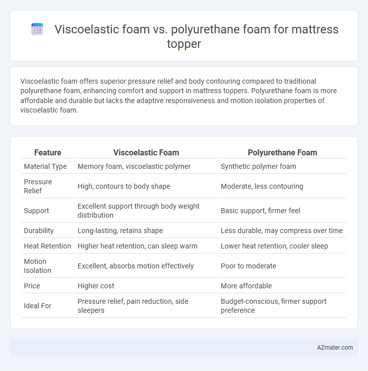 Viscoelastic foam vs. polyurethane foam for mattress topper - What is The Difference?