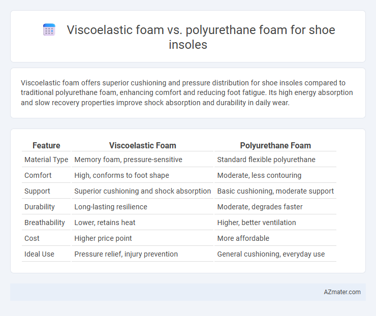 Viscoelastic foam vs. polyurethane foam for shoe insoles - What is The Difference?