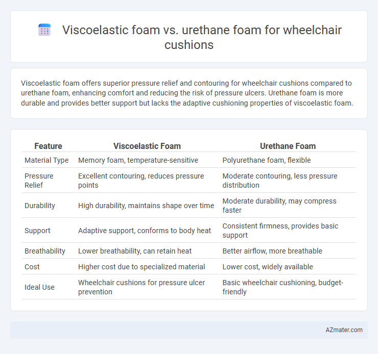 Viscoelastic foam vs. urethane foam for wheelchair cushions - What is The Difference?