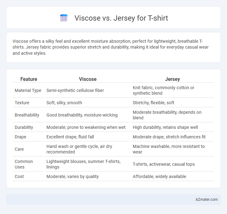Viscose vs. Jersey for T-shirt - What is The Difference?