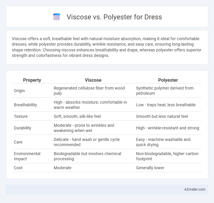 Viscose vs. Polyester for Dress - What is The Difference?