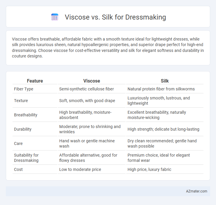 Viscose vs. Silk for Dressmaking - What is The Difference?