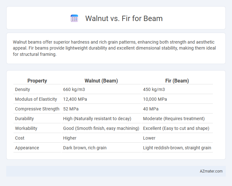 Walnut vs. Fir for Beam - What is The Difference?