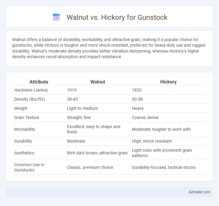 Walnut vs. Hickory for Gunstock - What is The Difference?