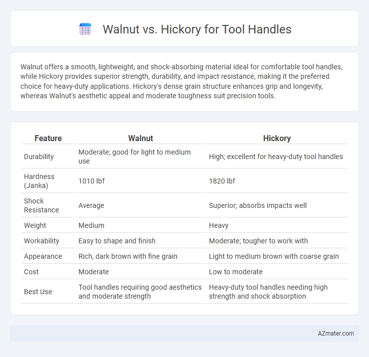 Walnut vs. Hickory for Tool Handles - What is The Difference?