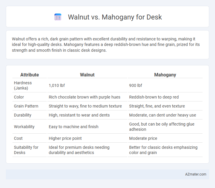 Walnut vs. Mahogany for Desk - What is The Difference?