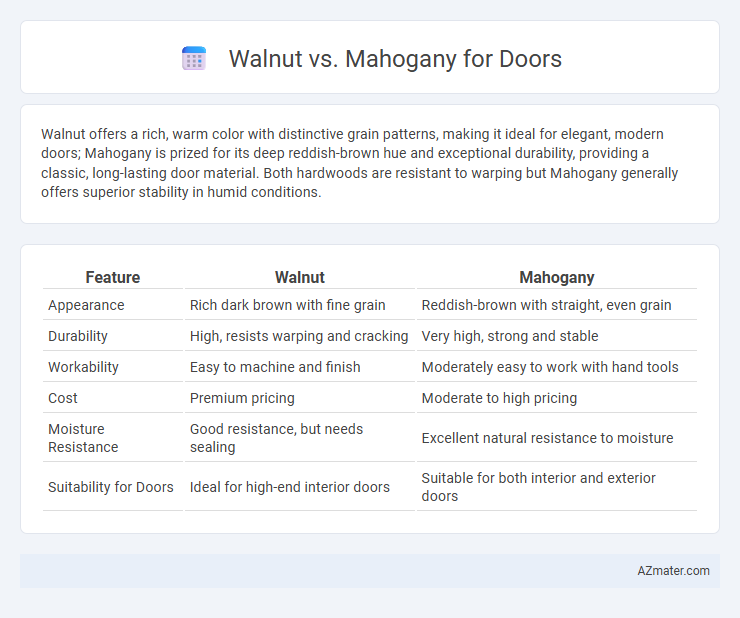 Walnut vs. Mahogany for Doors - What is The Difference?