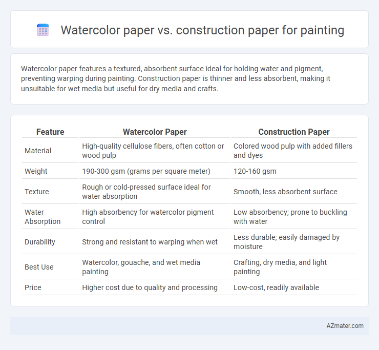 Watercolor paper vs. construction paper for painting - What is The Difference?