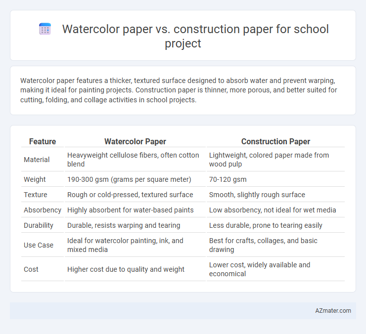 Watercolor paper vs. construction paper for school project - What is The Difference?