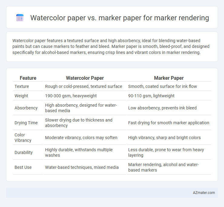 Watercolor paper vs. marker paper for marker rendering - What is The Difference?