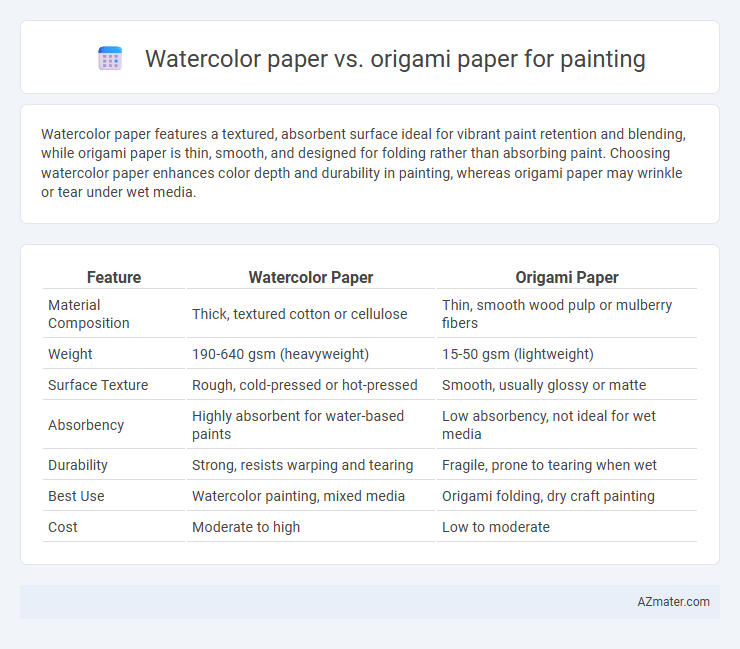 Watercolor paper vs. origami paper for painting - What is The Difference?