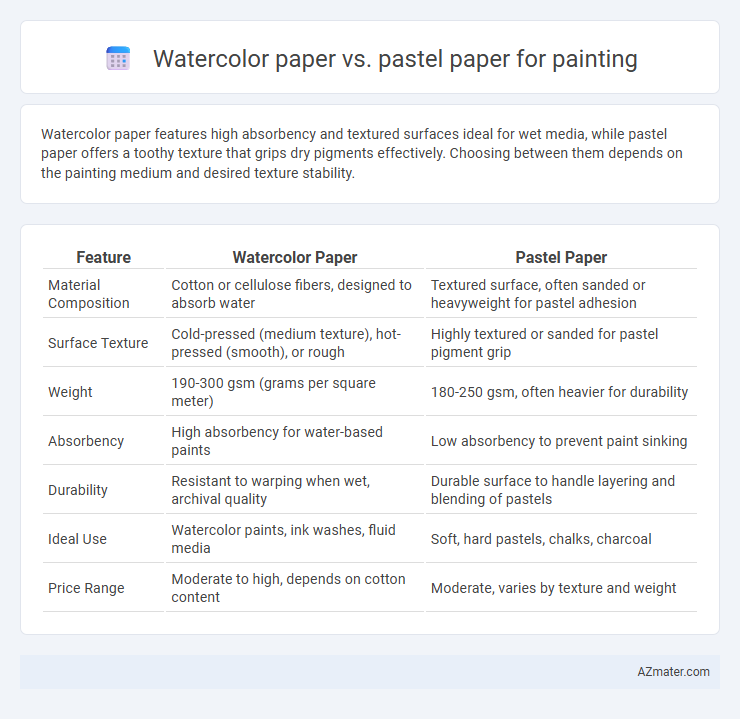 Watercolor paper vs. pastel paper for painting - What is The Difference?