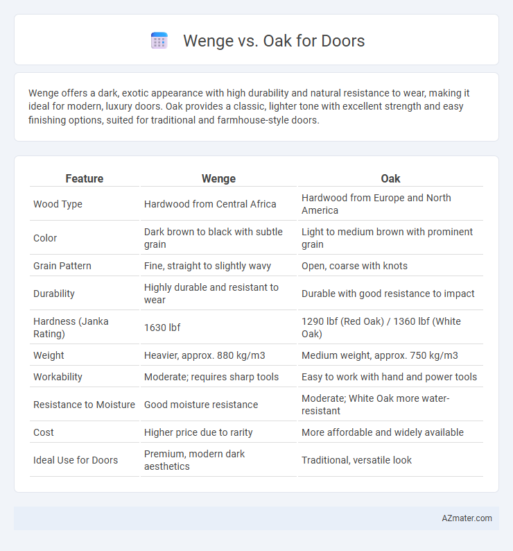 Wenge vs. Oak for Doors - What is The Difference?
