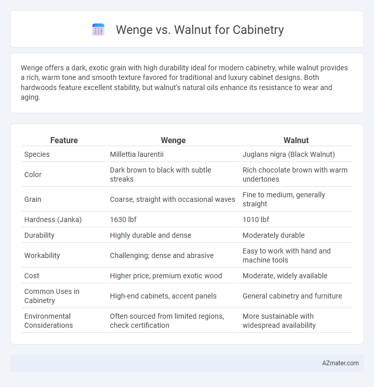 Wenge vs. Walnut for Cabinetry - What is The Difference?