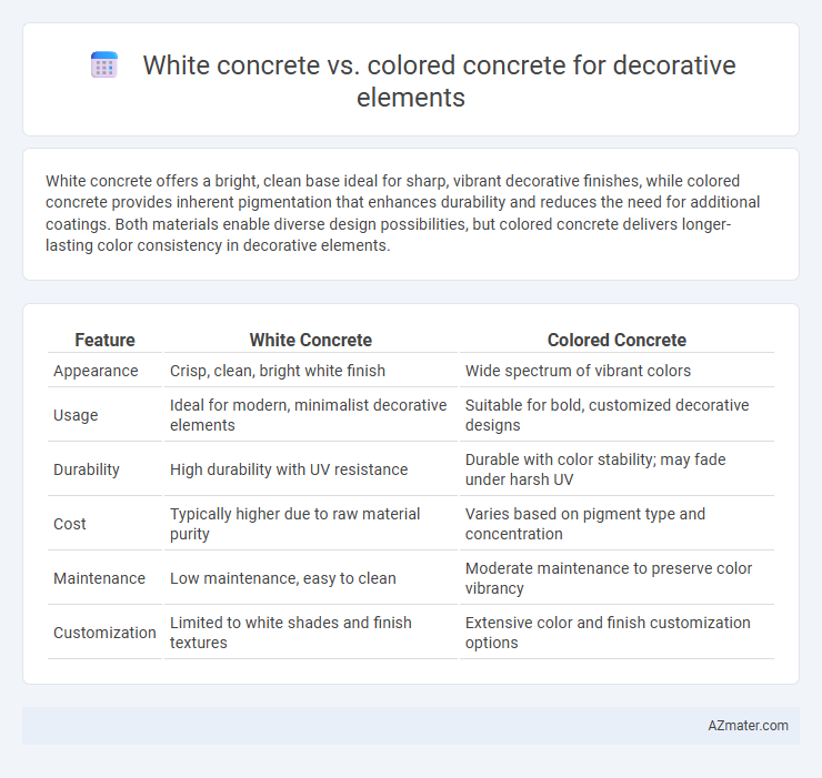White concrete vs. colored concrete for decorative elements - What is The Difference?