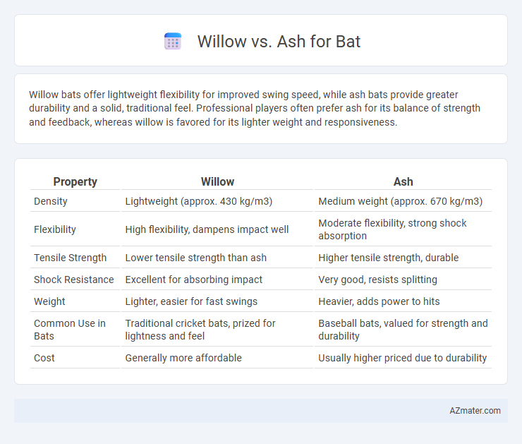 Willow vs. Ash for Bat - What is The Difference?