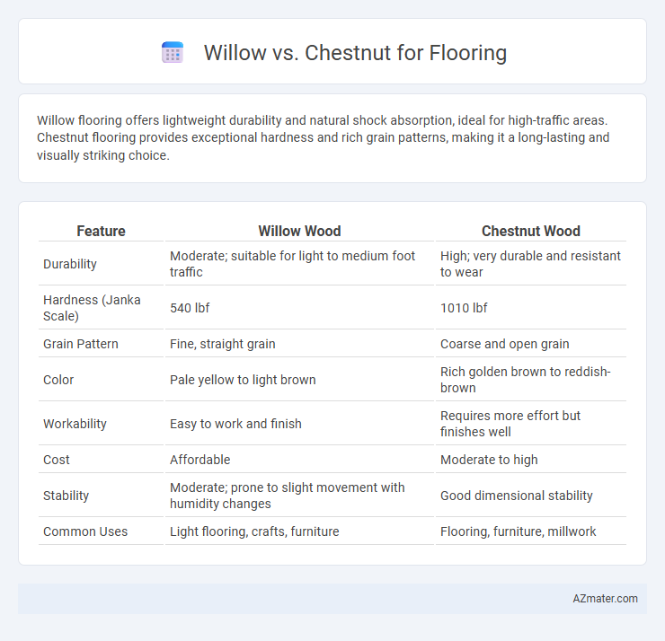 Willow vs. Chestnut for Flooring - What is The Difference?