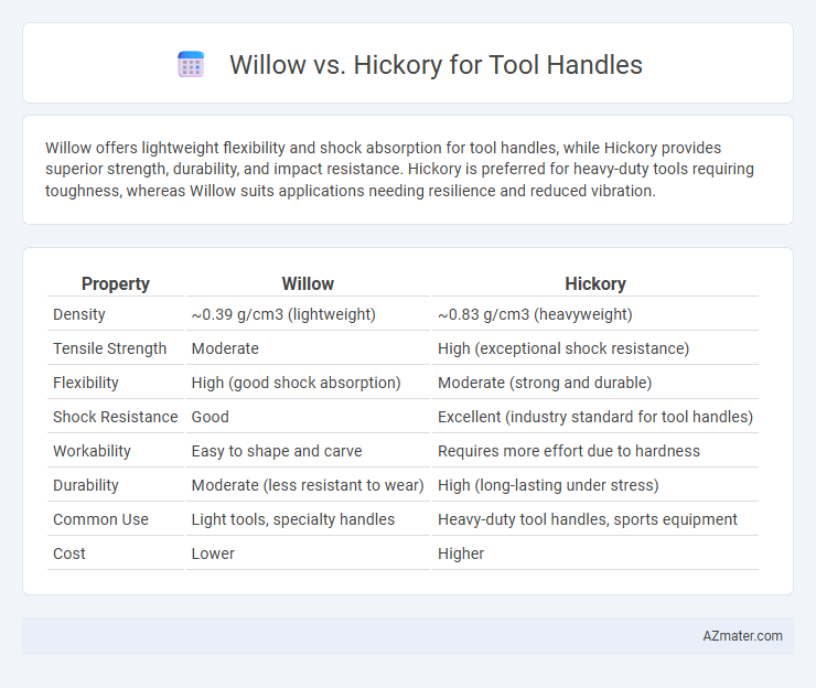 Willow vs. Hickory for Tool Handles - What is The Difference?