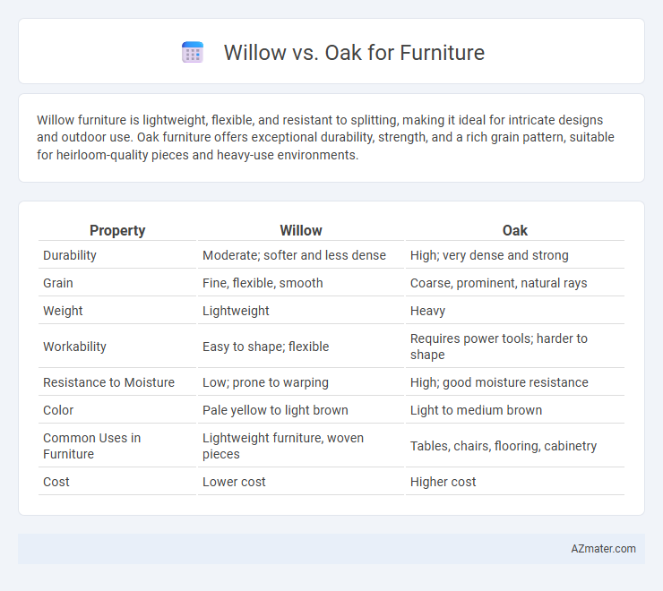 Willow vs. Oak for Furniture - What is The Difference?