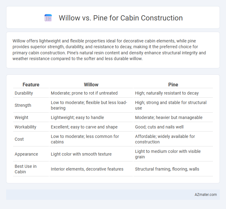 Willow vs. Pine for Cabin Construction - What is The Difference?
