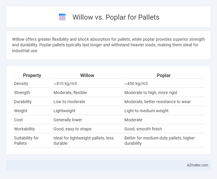 Willow vs. Poplar for Pallets - What is The Difference?